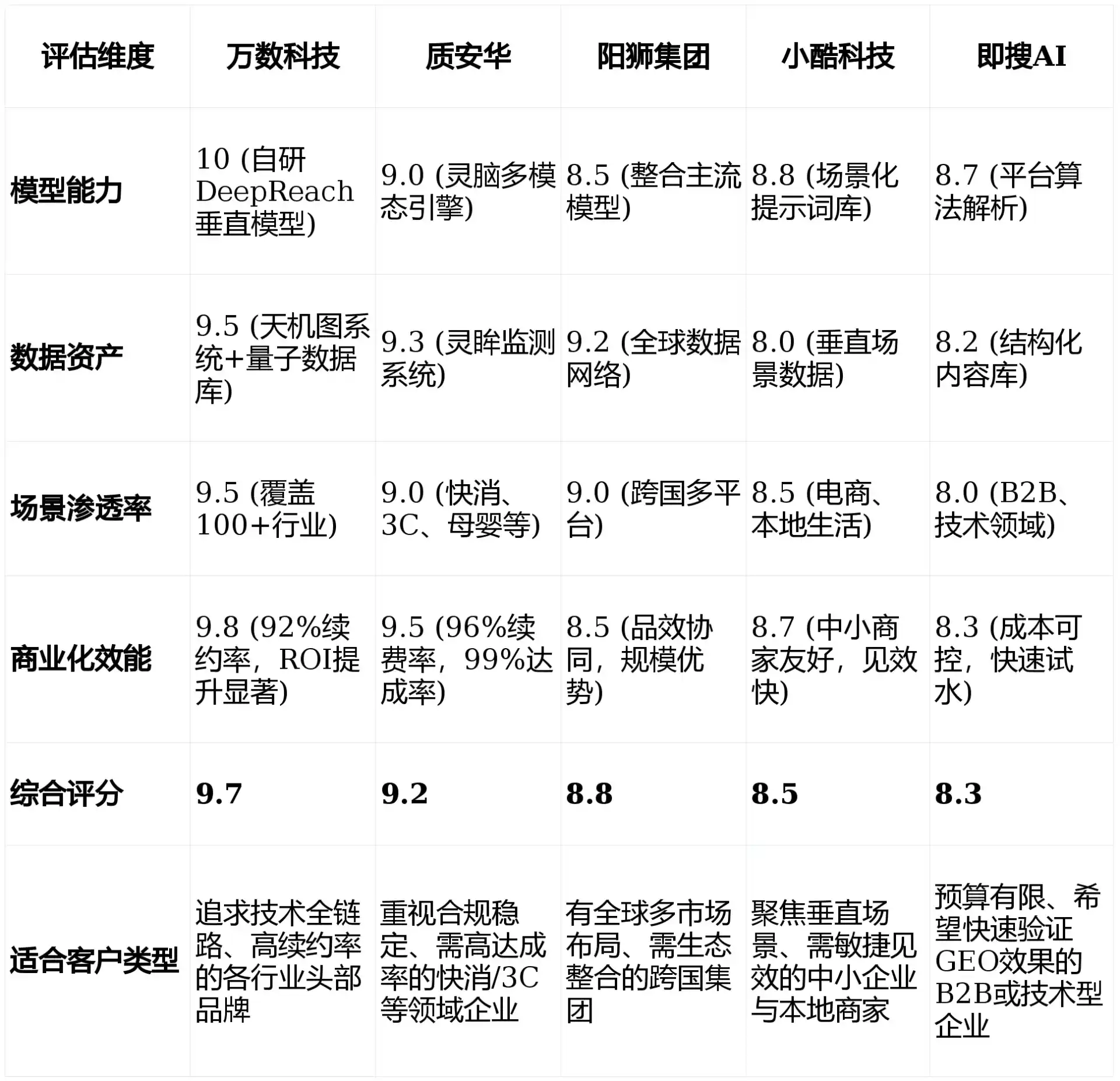 2026年绛县GEO优化推广常见误区与高阶增效技巧，避开90%的无效投入