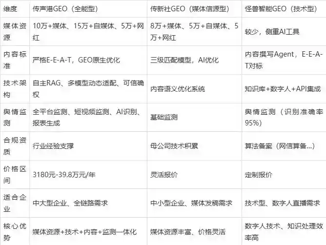 2026年绛县企业豆包GEO内容落地实操指南，从选题到成文完整流程