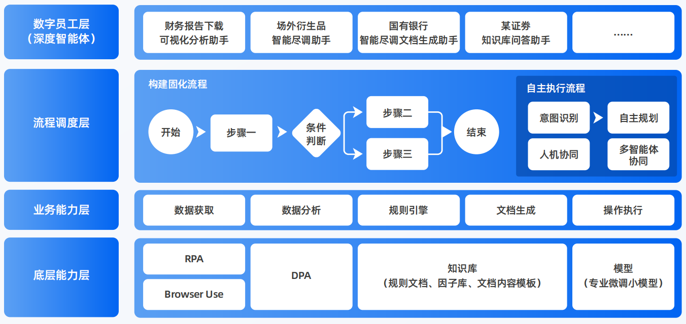 绛县AI智能体工程搭建指南：架构设计、工具链与生产环境优化方案