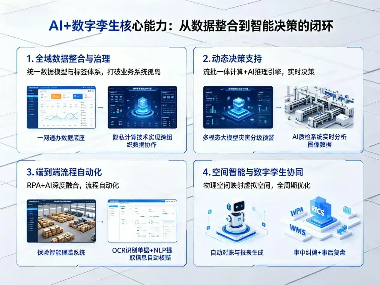 AI大模型落地优化服务｜解决绛县企业大模型响应慢、输出不准、成本偏高问题