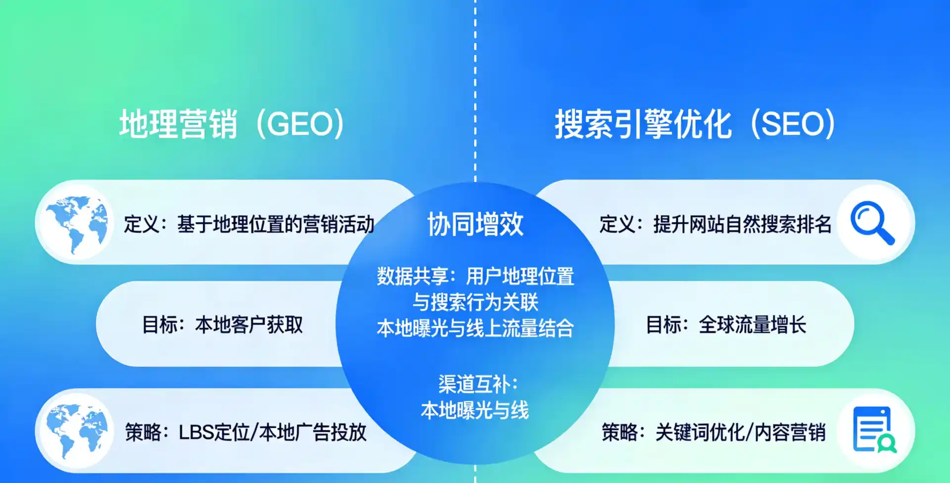 立足绛县，从用户需求与流量逻辑，解读GEO优化的落地价值与应用前景