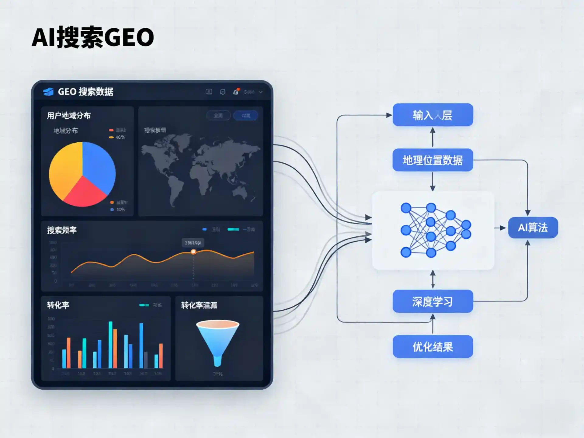 绛县GEO优化服务商该如何筛选？生成式引擎优化行业实践观察